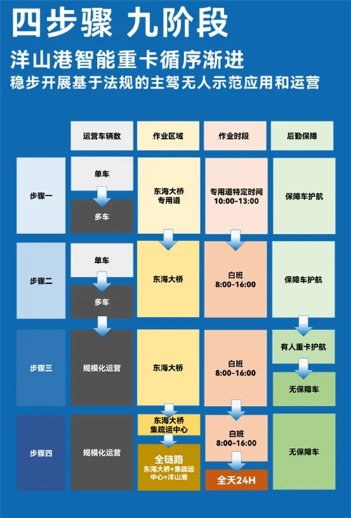 斩获两张L4级“沪牌”，上汽为什么成为世界人工智能大会收获最多的企业？