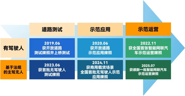 斩获两张L4级“沪牌”，上汽为什么成为世界人工智能大会收获最多的企业？