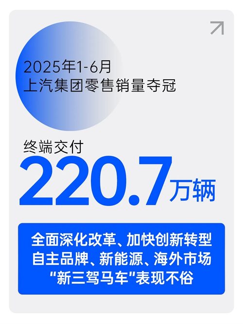 中国车市半年榜：220.7万辆，艾弗森贝博ballbet官网夺冠！